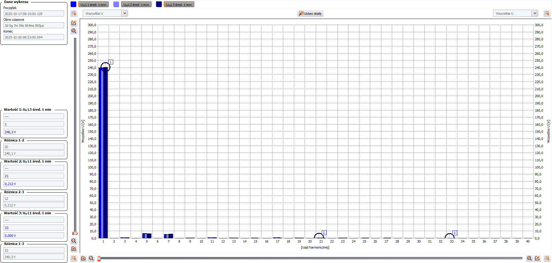 Widmo harmonicznych napięcia